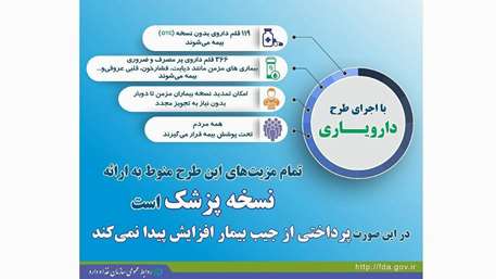  بازدید سرپرست اداره اقتصاد درمان دانشگاه از داروخانه ها و اسناد بیمارستان های تحت پوشش دانشگاه